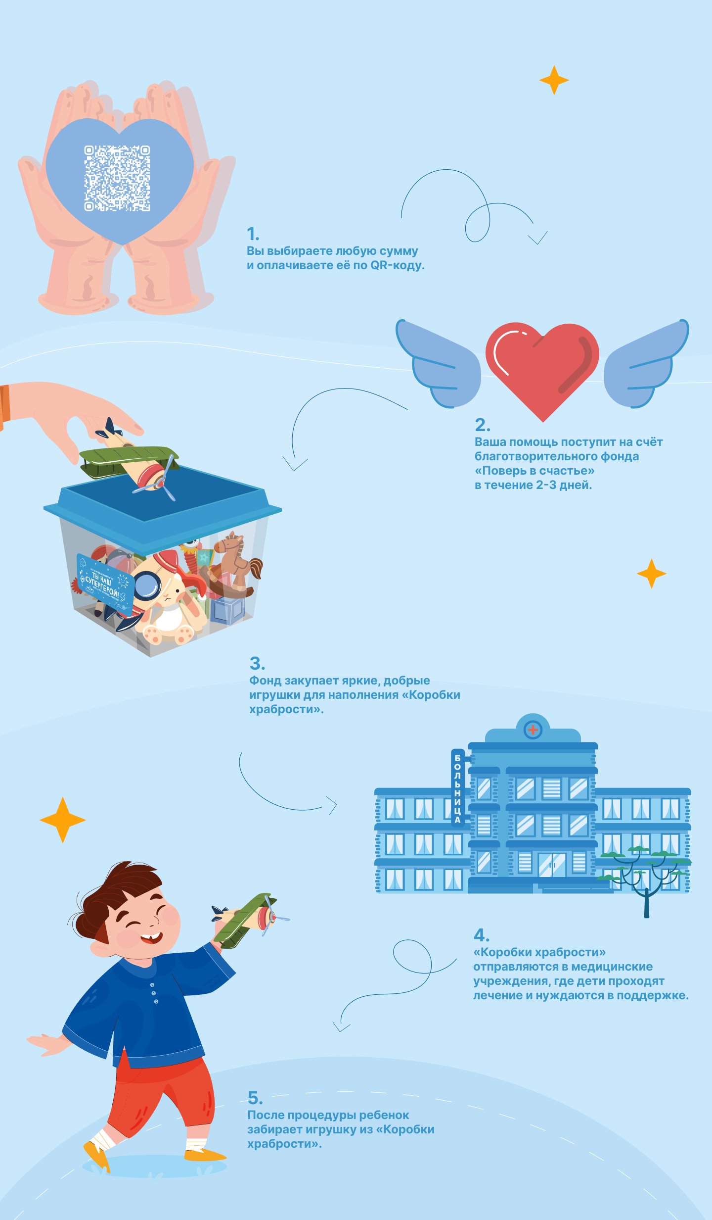 Инструкция