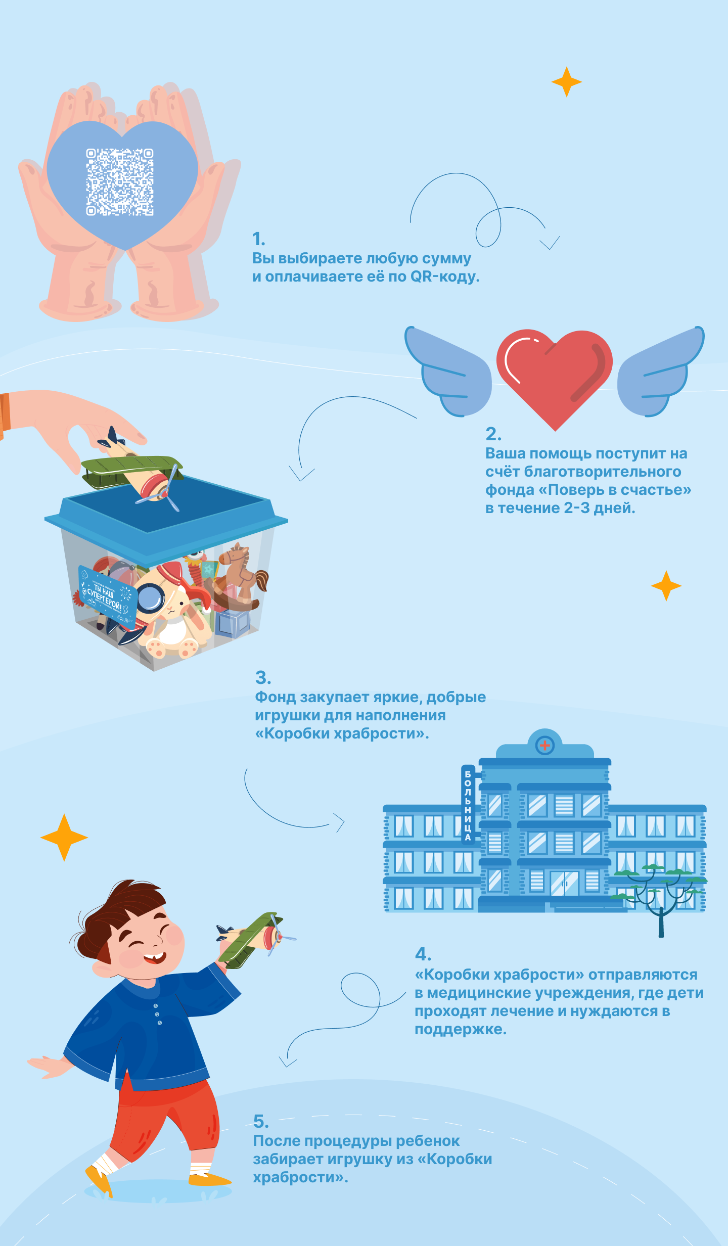 Инструкция